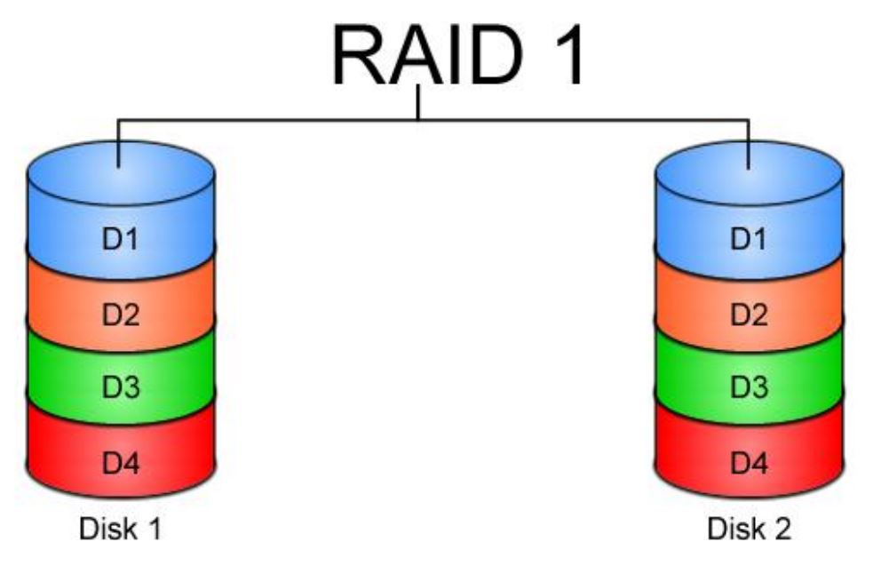 raid-1