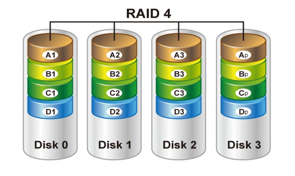 raid-4