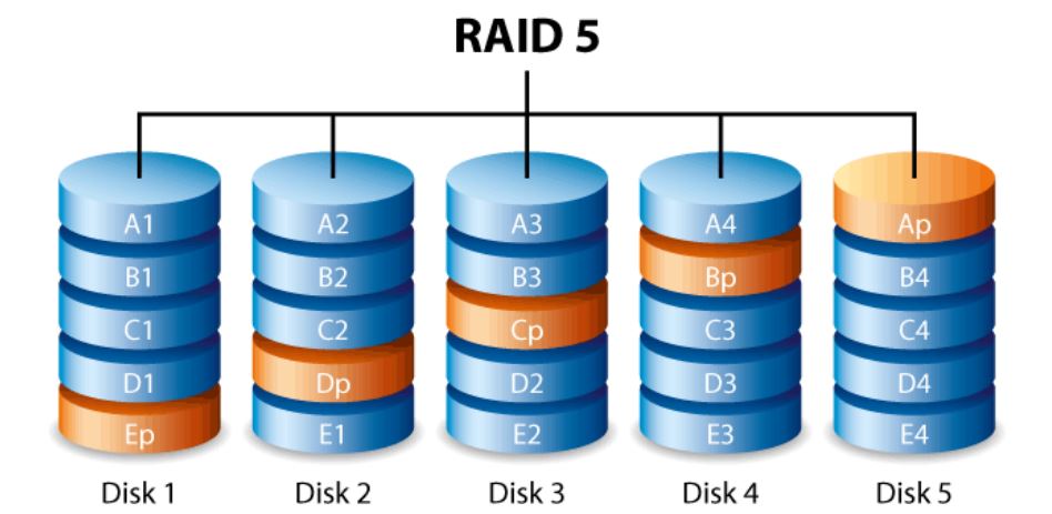raid-5