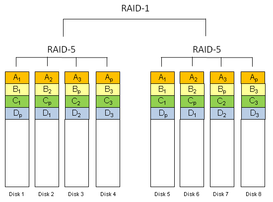 raid-51