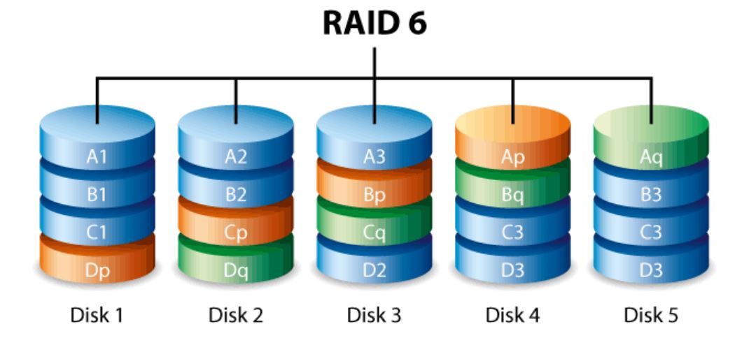 raid-6