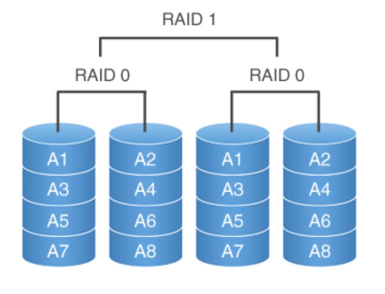 Raid 30 схема