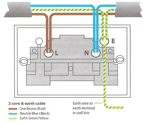 How To Install A Plug Socket | baluna.ro
